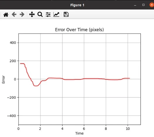 system response